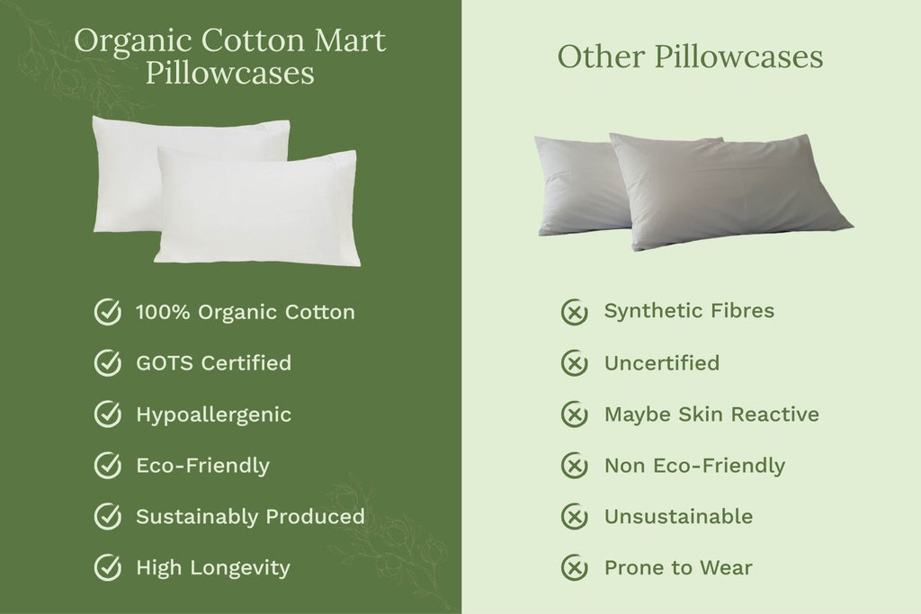 Organic Sateen Pillowcases (Shipping fees may apply)